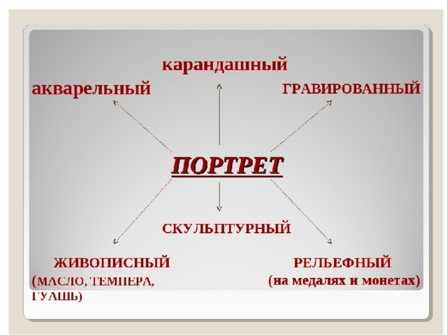 Какие виды портрета заказывались для особых случаев