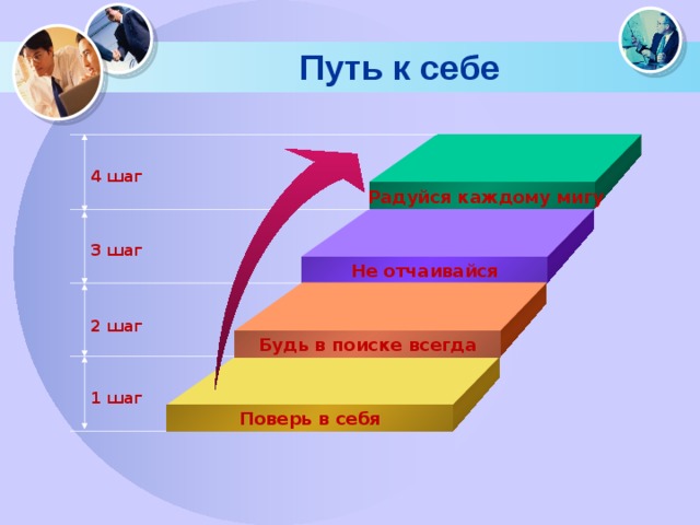 Путь к себе 4 шаг  Радуйся каждому мигу 3 шаг Не отчаивайся 2 шаг Будь в поиске всегда 1 шаг Поверь в себя 