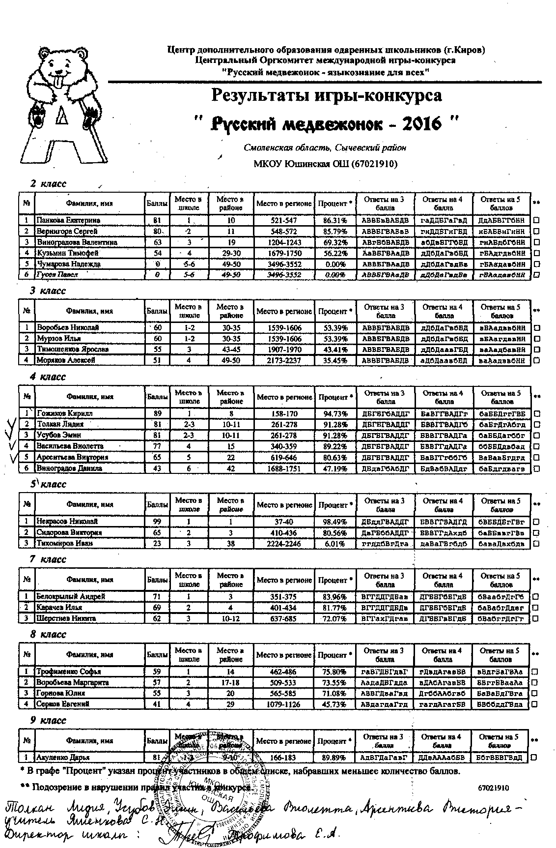 Русский медвежонок 6 класс ответы