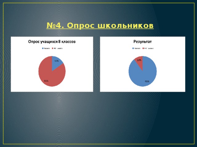 № 4. Опрос школьников 