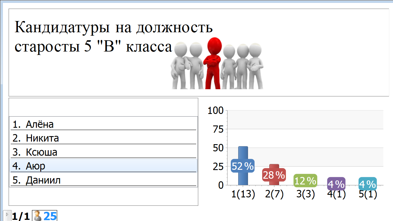 Организация выборов в классе