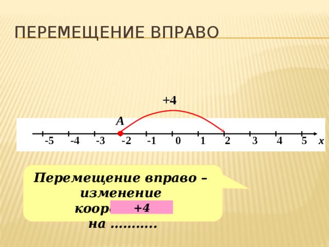 Перемещение вправо