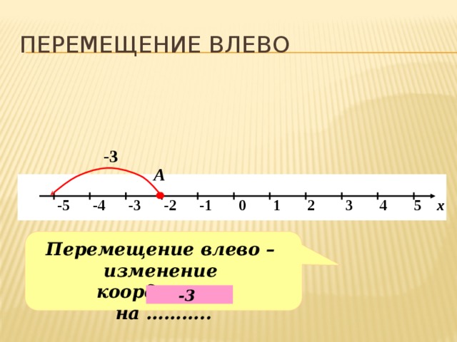 Влево 3 раза