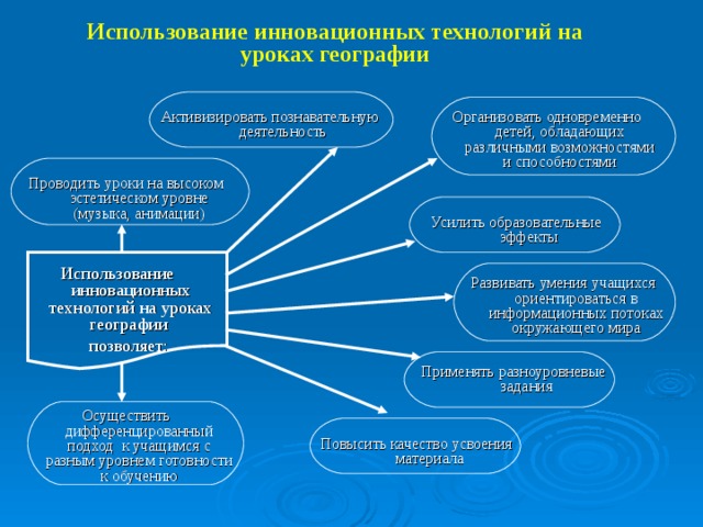 Разработка проекта урока по географии