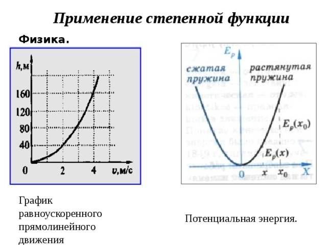 Применение степенной функции Физика. График равноускоренного прямолинейного движения Потенциальная энергия. 
