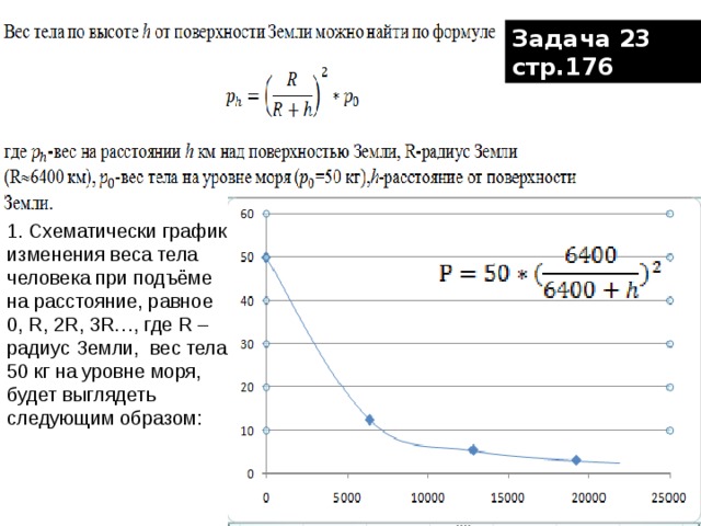 Задача 23 стр.176 1. Схематически график изменения веса тела человека при подъёме на расстояние, равное 0, R, 2R, 3R…, где R – радиус Земли, вес тела 50 кг на уровне моря, будет выглядеть следующим образом: 