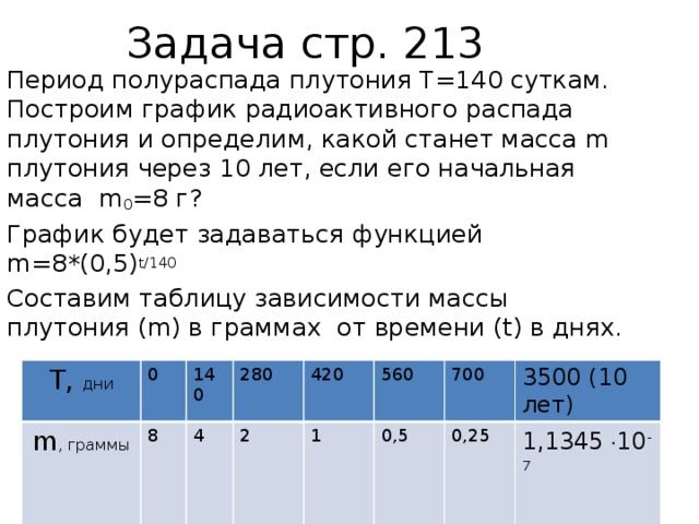 Период полураспада плутония