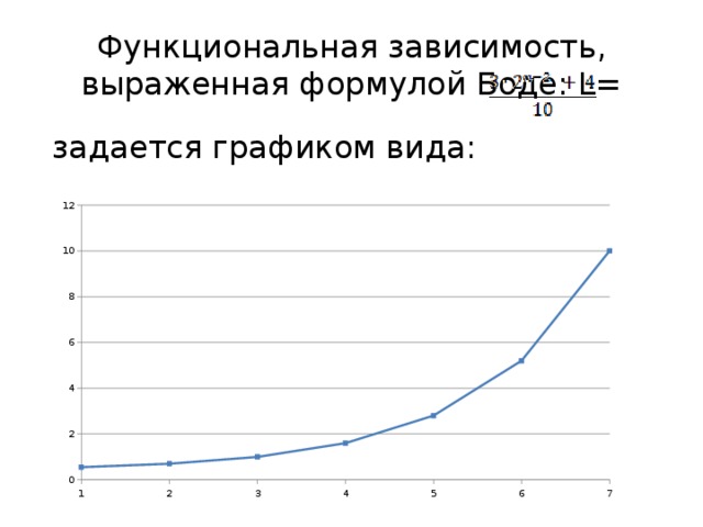 Функциональная зависимость, выраженная формулой Боде: L=  задается графиком вида: 