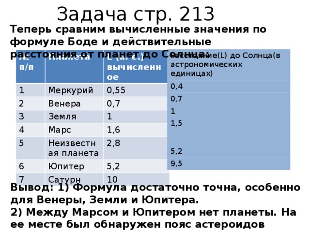 Задача стр. 213 Теперь сравним вычисленные значения по формуле Боде и действительные расстояния от планет до Солнца: Расстояние(L) до Солнца(в астрономических единицах) 0,4 0,7 1 1,5 5,2 9,5 № п/п Планета 1 L (а. е.) вычисленное 2 Меркурий Венера 3 0,55 4 Земля 0,7 Марс 1 5 6 1,6 Неизвестная планета Юпитер 7 2,8 Сатурн 5,2 10 Вывод: 1) Формула достаточно точна, особенно для Венеры, Земли и Юпитера. 2) Между Марсом и Юпитером нет планеты. На ее месте был обнаружен пояс астероидов 