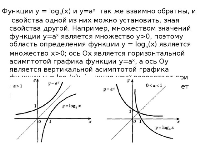 График функции объяснение. Асимптота логарифмической функции. Вертикальная асимптота логарифмической функции. Асимптоты функции натурального логарифма. Горизонтальная асимптота логарифмической функции.