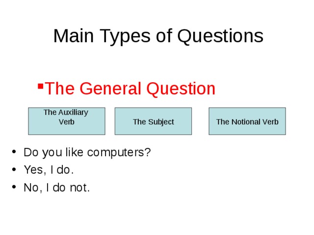 Презентация types of questions