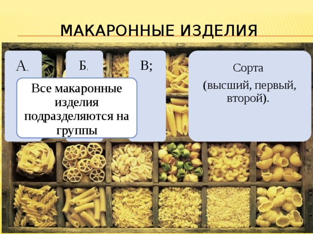 Виды и сорта макаронных изделий по образцам таблица