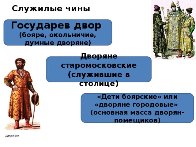 Укажите название военно служилого сословия представители которого преимущественно изображены картины