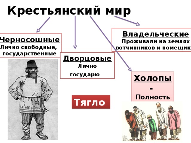 Мир для всех история 7 класс кратко