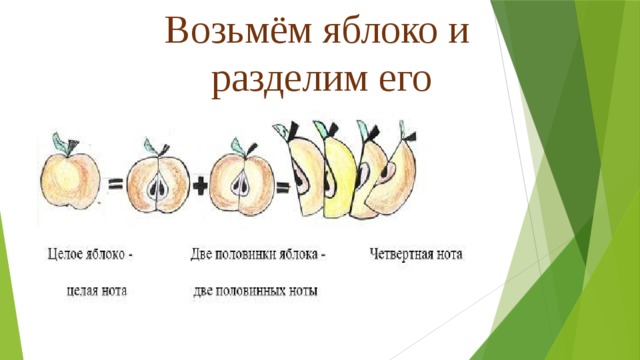 N школьников делят k яблок. Длительности нот для детей яблоко. Длительность нот яблоко. Длительности на примере яблока. Длительности нот в картинках с яблоком для детей.