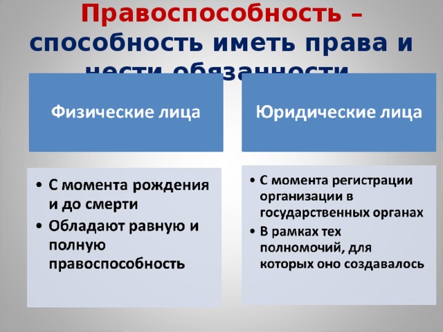 Правоспособность юридического лица с момента. Правоспособность это способность. Способность иметь юридические права. Способность обладать правами. Способность иметь права и обязанности.