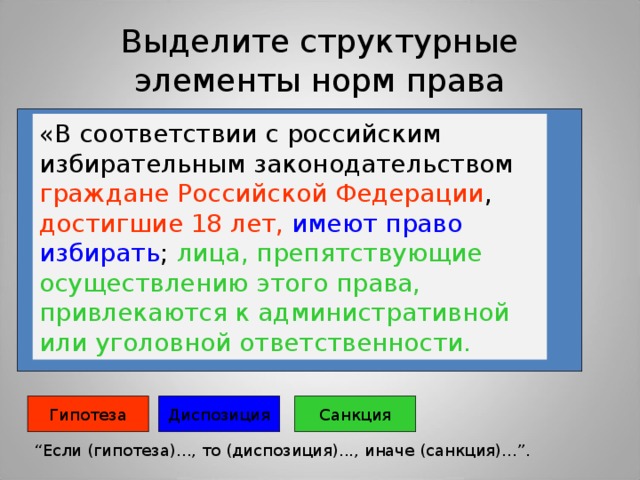 Элементы правил