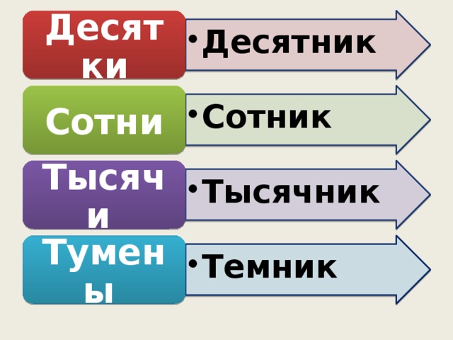 Десятник