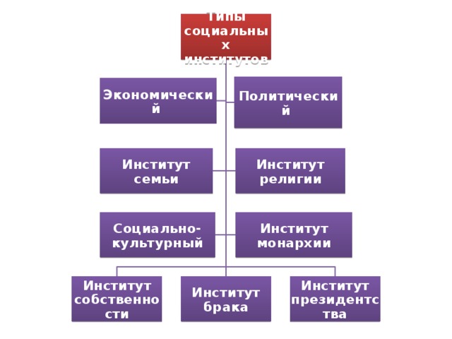 Институт монархии в современной европе проект