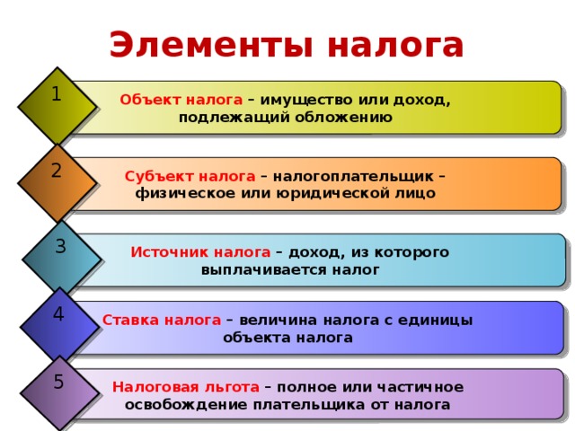 Существенные элементы налога на прибыль организации схема