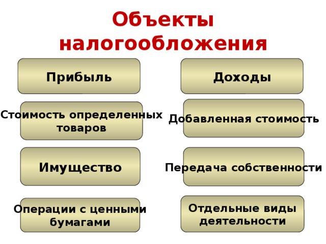 Типы предметов. Объект налогообложения. Перечислите объекты налогообложения. К объектам налогообложения относится. Объект налогообложения пример.