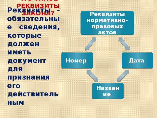 Обязательная информация. Обязательные сведения которые должен иметь документ. Обязательные реквизиты НПА. Обязательные сведения которые должен иметь документ для признания. Обязательные реквизиты нормативных правовых актов.