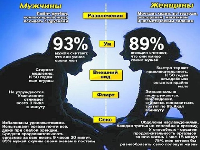 1 минуту длится. Средняя Продолжительность пол акта. Средний половой акт Продолжительность. Средняя Продолжительность пол акта у мужчин. Среднее время продолжительности полового акта.