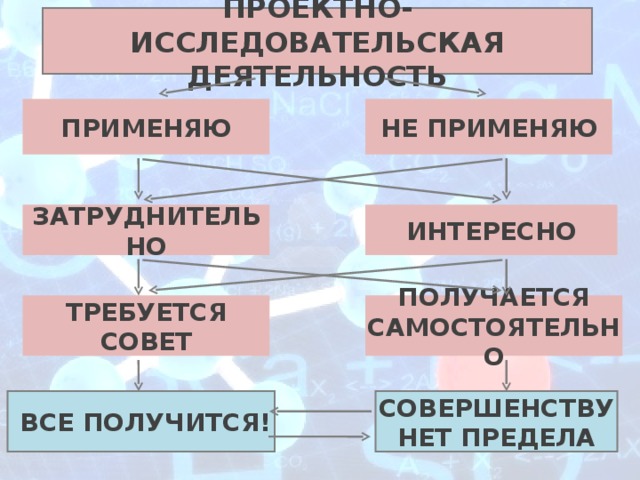 ПРОЕКТНО-ИССЛЕДОВАТЕЛЬСКАЯ ДЕЯТЕЛЬНОСТЬ ПРИМЕНЯЮ НЕ ПРИМЕНЯЮ ИНТЕРЕСНО ЗАТРУДНИТЕЛЬНО ТРЕБУЕТСЯ СОВЕТ ПОЛУЧАЕТСЯ САМОСТОЯТЕЛЬНО СОВЕРШЕНСТВУ НЕТ ПРЕДЕЛА  ВСЕ ПОЛУЧИТСЯ! 