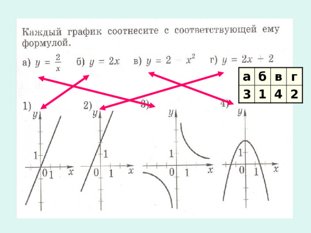 Преобразование графиков функции - математика, презентации