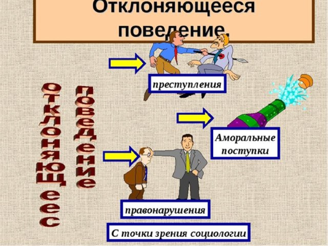 Презентация отклоняющееся поведение 8 класс обществознание боголюбов фгос