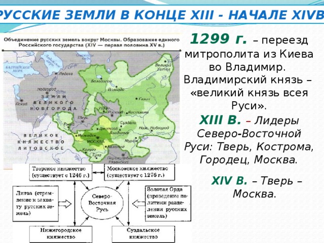 Борьба за первенство в северо восточной руси в 14 веке картинки