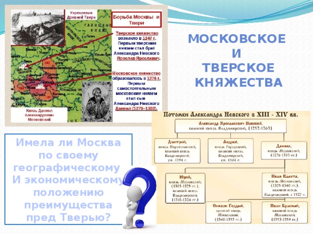 Москва и тверь борьба за лидерство карта