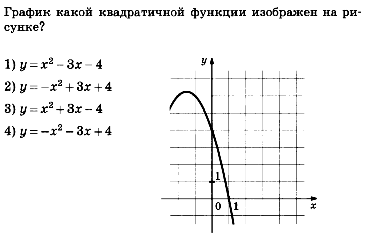 На каком из рисунков изображен график квадратичной функции