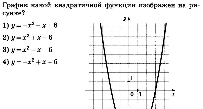 На рисунке изображен график квадратичной функции из приведенных ниже утверждений выберите верные