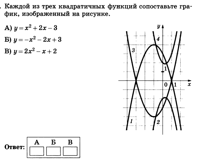 План построения квадратичной функции 9 класс