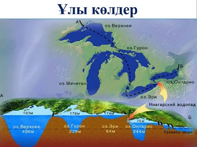 Верхнее гурон озеро на карте Солтүстік Американың ішкі сулары