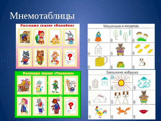 Мнемотаблица к сказке заюшкина избушка в картинках для детей