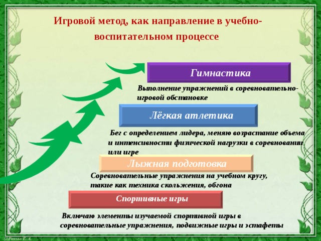 Игровой метод, как направление в учебно-воспитательном процессе  Гимнастика  Выполнение упражнений в соревновательно-игровой обстановке  Лёгкая атлетика  Бег с определением лидера, меняю возрастание объема и интенсивности физической нагрузки в соревновании или игре  Лыжная подготовка Соревновательные упражнения на учебном кругу, такие как техника скольжения, обгона  Спортивные игры  Включаю элементы изучаемой спортивной игры в соревновательные упражнения, подвижные игры и эстафеты 