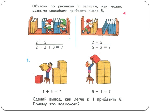 Случаи сложения 5 1 класс школа россии презентация