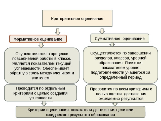 Необходимые действия для реализации проекта: найдено 89 изображений