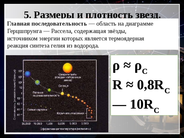 Область белых карликов на диаграмме герцшпрунга рессела расположена в верхней левой