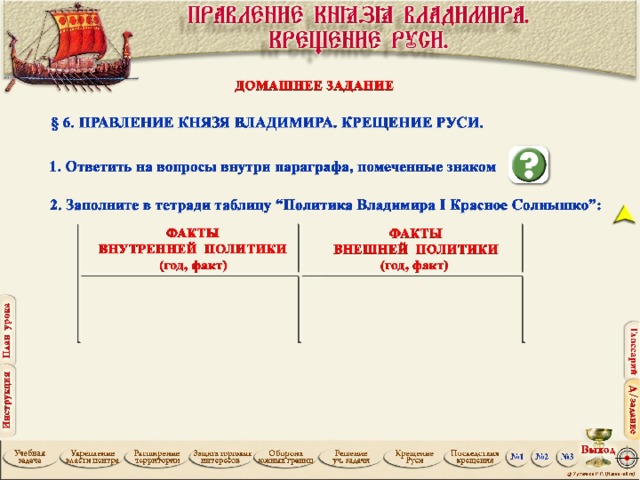 Правление князя владимира святого крещение руси