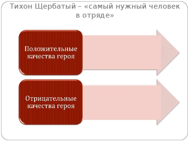 Тихон Щербатый – «самый нужный человек в отряде»