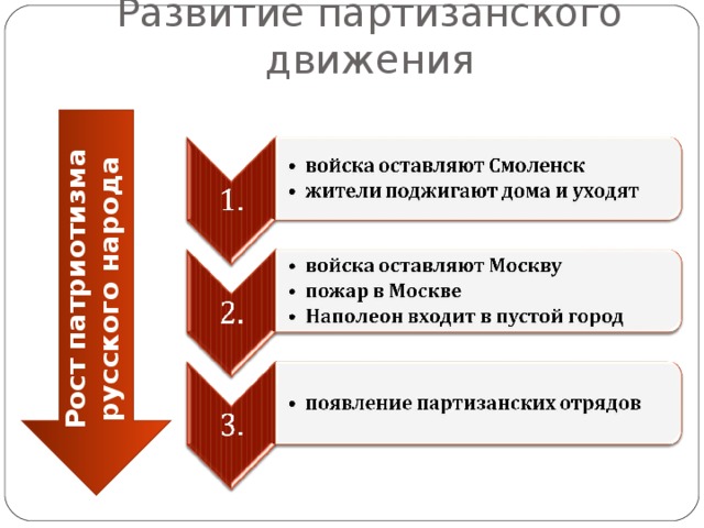 Он весь был предан делам своего полка