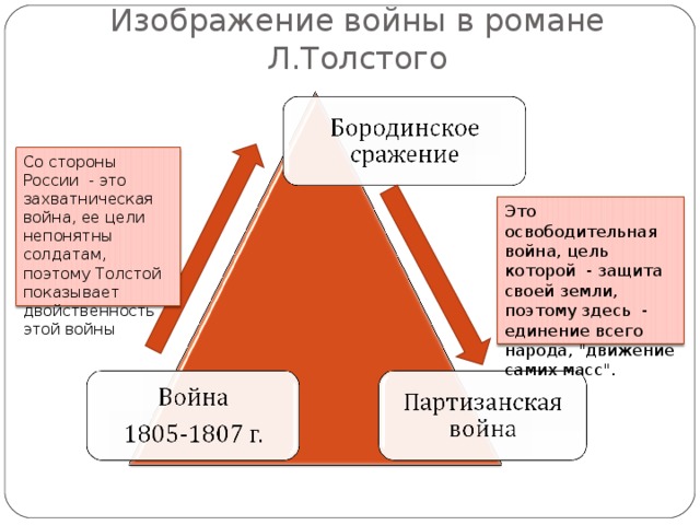 Петя ростов толстой план