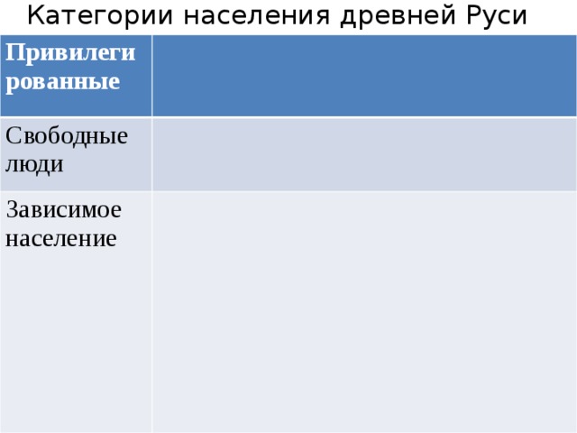 Категории руси