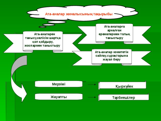 Ата аналарды педагогикалық қолдау орталығы. Ата анамен жұмыс презентация. Слайд презентация Ата ана жиналысы. Надпись кадерле Ата-Аналар!. Ата-Аналар комитеты шаблон оформления документа.