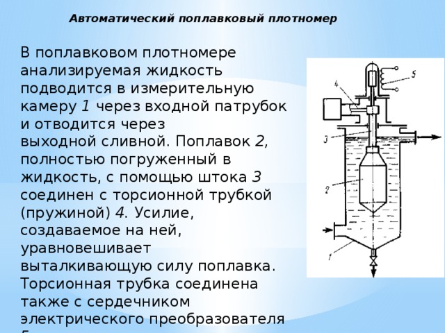 Гидростатический плотномер схема