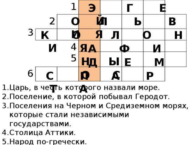 Греческий остров 5 букв на к сканворд. Кроссворд на тему греческие колонии. Кроссворд на тему Греция 5 класс.