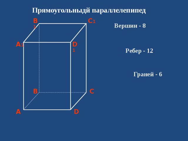 Ребер - 12 Прямоугольныдй параллелепипед C 1 B 1 Вершин - 8 A 1 D 1  Граней - 6 C B A D 
